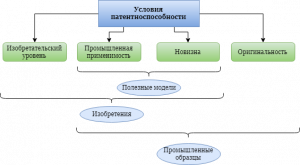 Объекты права недропользования схема